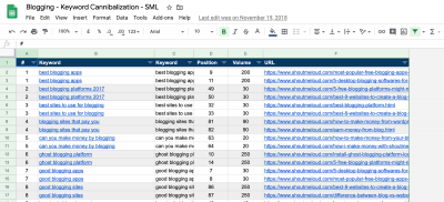 Keyword Cannibalization - How To Identify &amp; Fix Content Cannibalization ...